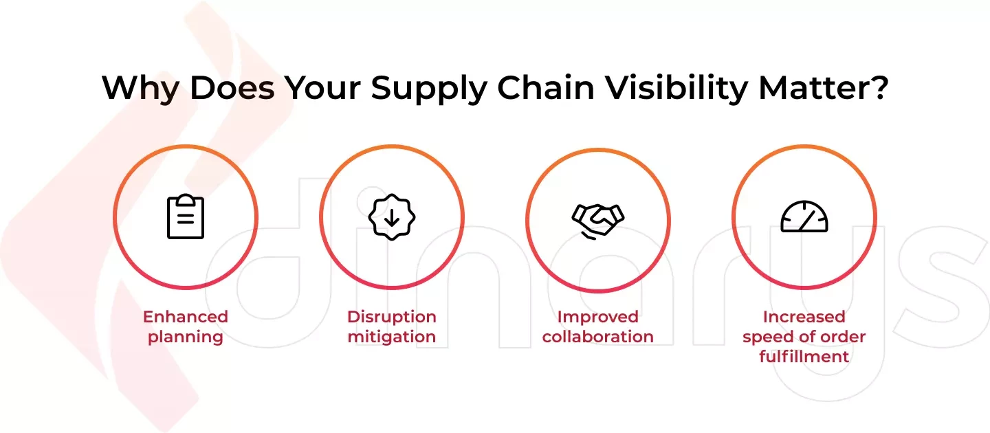 Why Does Supply Chain Visibility Matter?